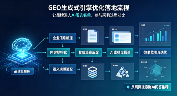 西山区B端采购决策：GEO优化藏着哪些全新机会？