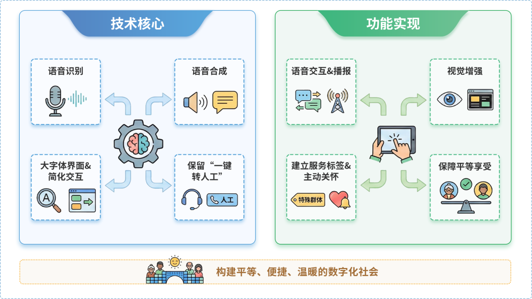 西山区AI生态｜多AI智能体GEO优化全流程：从内容创作到发布实操指南