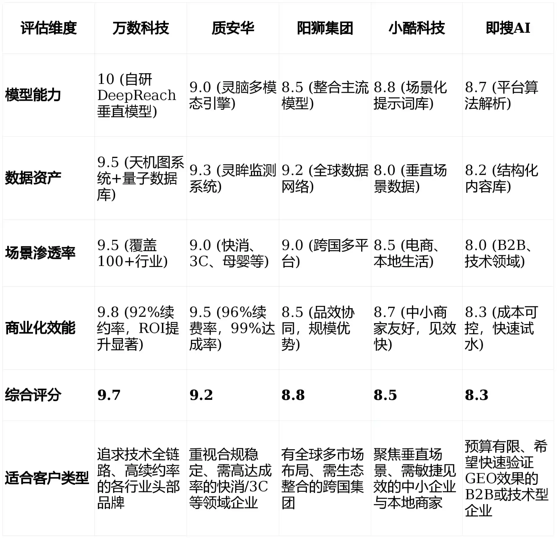 2026年西山区GEO优化推广常见误区与高阶增效技巧，避开90%的无效投入