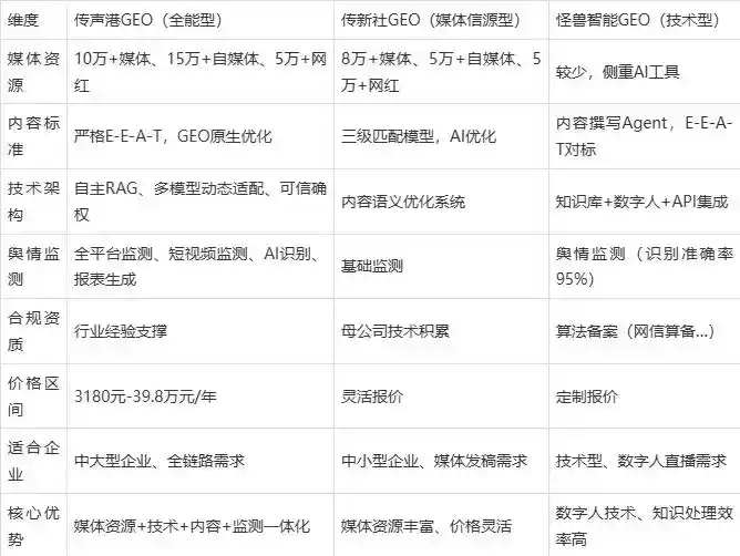 2026年西山区企业豆包GEO内容落地实操指南，从选题到成文完整流程