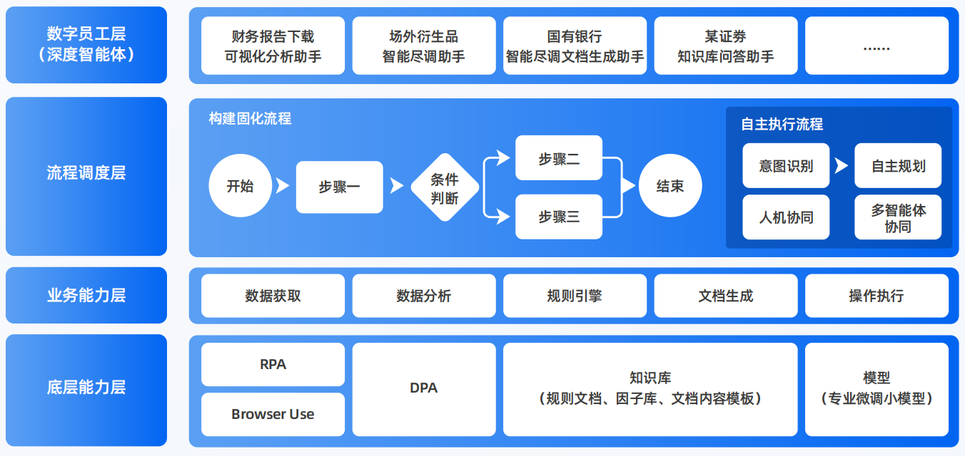 西山区AI智能体工程搭建指南：架构设计、工具链与生产环境优化方案