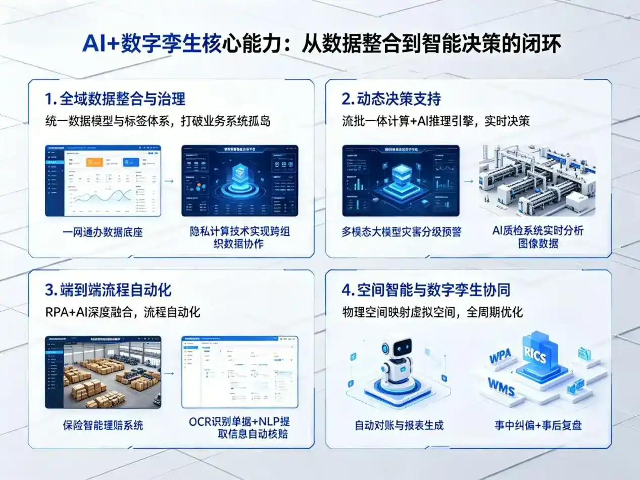 AI大模型落地优化服务｜解决西山区企业大模型响应慢、输出不准、成本偏高问题