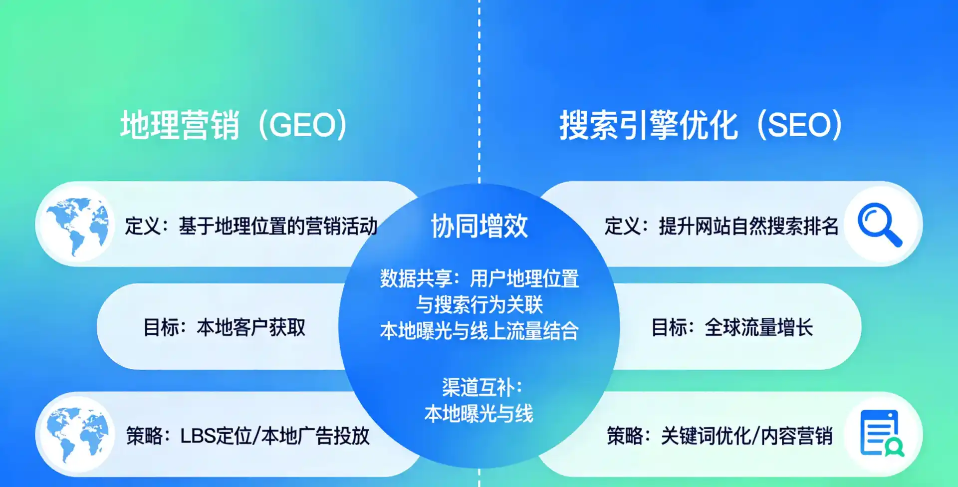 立足西山区，从用户需求与流量逻辑，解读GEO优化的落地价值与应用前景
