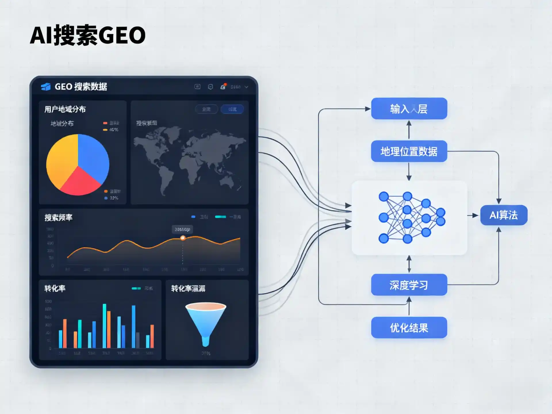 西山区GEO优化服务商该如何筛选？生成式引擎优化行业实践观察